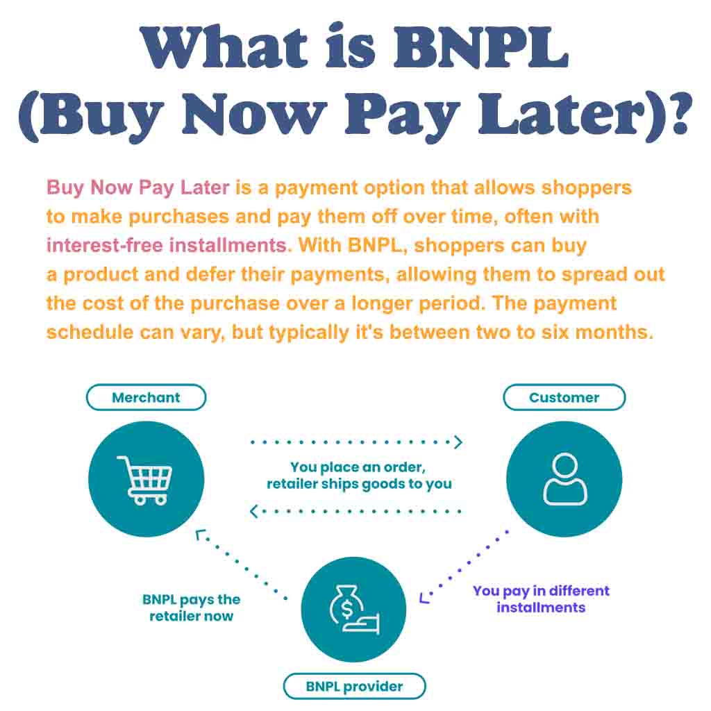 What is BNPL