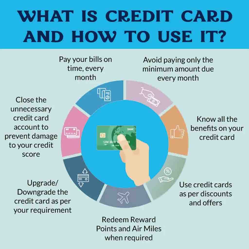 What is Credit Card and how to use it